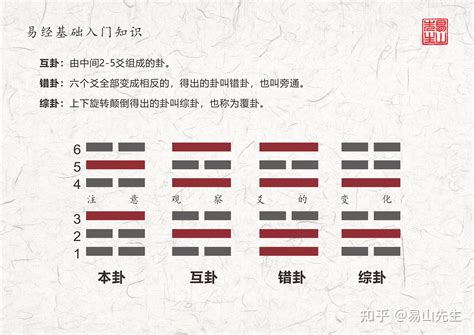 震卦事業|震卦是个好卦吗 卜到震卦事情能成功吗